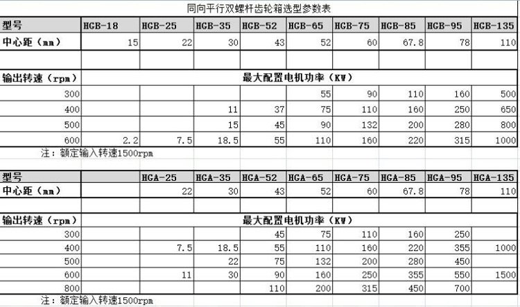 Getriebe-Parameter.jpg.