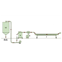 Wasserstrang-Pelletisierungslinie
