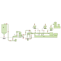 Wasserring-Pelletizing-Extrusionslinie