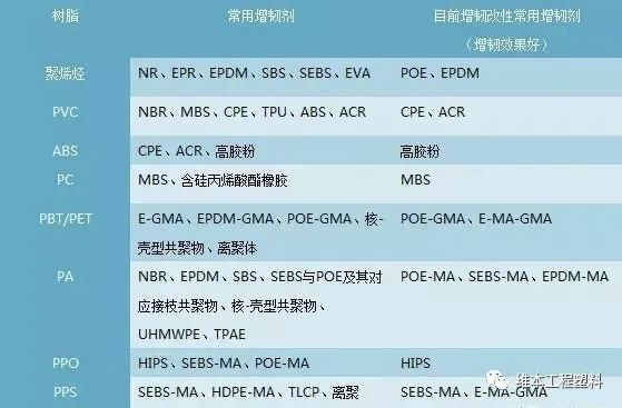 technischer Kunststoffextruder